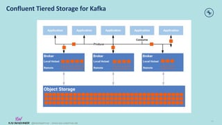 @KaiWaehner - www.kai-waehner.de
@KaiWaehner - www.kai-waehner.de
Confluent Tiered Storage for Kafka
77
 
