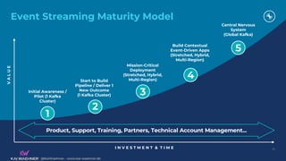 @KaiWaehner - www.kai-waehner.de
@KaiWaehner - www.kai-waehner.de
I N V E S T M E N T & T I M E
V
A
L
U
E
3
4
5
1
2
Event Streaming Maturity Model
Initial Awareness /
Pilot (1 Kafka
Cluster)
Start to Build
Pipeline / Deliver 1
New Outcome
(1 Kafka Cluster)
Mission-Critical
Deployment
(Stretched, Hybrid,
Multi-Region)
Build Contextual
Event-Driven Apps
(Stretched, Hybrid,
Multi-Region)
Central Nervous
System
(Global Kafka)
Product, Support, Training, Partners, Technical Account Management...
81
 