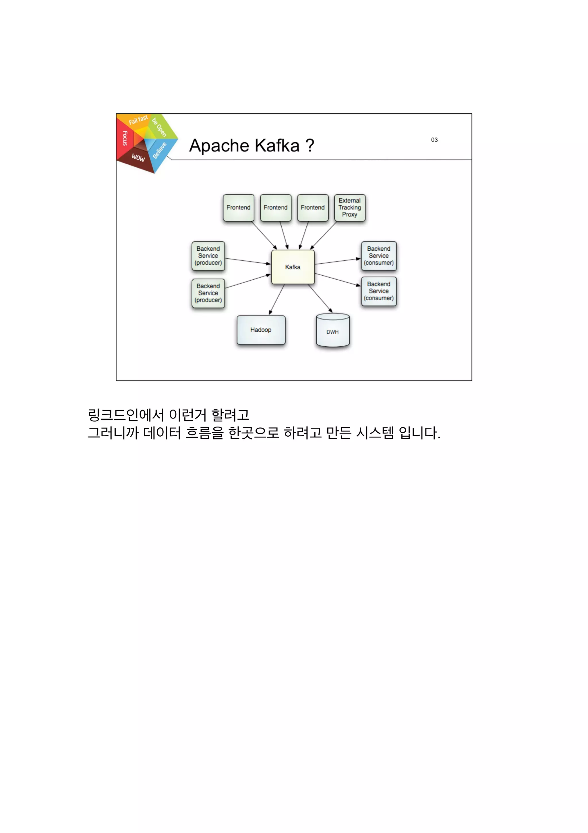 링크드인에서 이런거 할려고
그러니까 데이터 흐름을 한곳으로 하려고 만든 시스템 입니다.
 