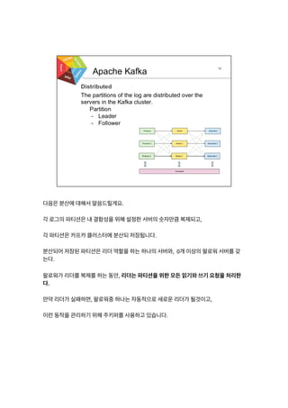 다음은	
  분산에	
  대해서	
  말씀드릴게요.	
  
	
  
각	
  로그의	
  파티션은	
  내	
  결함성을	
  위해	
  설정한	
  서버의	
  숫자만큼	
  복제되고,	
  
	
  
각	
  파티션은	
  카프카	
  클러스터에	
  분산되	
  저장됩니다.	
  
	
  
분산되어	
  저장된	
  파티션은	
  리더	
  역할을	
  하는	
  하나의	
  서버와,	
  	
  0개	
  이상의	
  팔로워	
  서버를	
  갖
는다.	
  
	
  
팔로워가	
  리더를	
  복제를	
  하는	
  동안,	
  리더는	
  파티션을	
  위한	
  모든	
  읽기와	
  쓰기	
  요청을	
  처리한
다.	
  
	
  
만약	
  리더가	
  실패하면,	
  팔로워중	
  하나는	
  자동적으로	
  새로운	
  리더가	
  될것이고,	
  
	
  
이런	
  동작을	
  관리하기	
  위해	
  주키퍼를	
  사용하고	
  있습니다.	
  
 