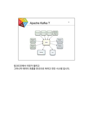 링크드인에서 이런거 할려고
그러니까 데이터 흐름을 한곳으로 하려고 만든 시스템 입니다.
 