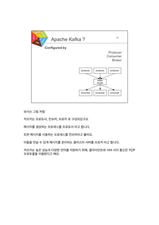 보시는 그림 처럼
카프카는 프로듀서, 컨슈머, 브로커 로 구성되있구요
메시지를 생성하는 프로세스를 프로듀서 라고 합니다.
또한 메시지를 사용하는 프로세스를 컨슈머라고 불러요.
이들을 만날 수 있게 메시지를 관리하는 클러스터 서버를 브로커 라고 합니다.
카프카는 높은 성능과 다양한 언어를 지원하기 위해, 클라이언트와 서버 사이 통신은 TCP
프로토콜을 이용한다고 해요.
 