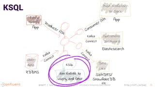 Ksql Examples Apache Kafka and KSQL in Action: Let's Build a Streaming Data Pipeline ...