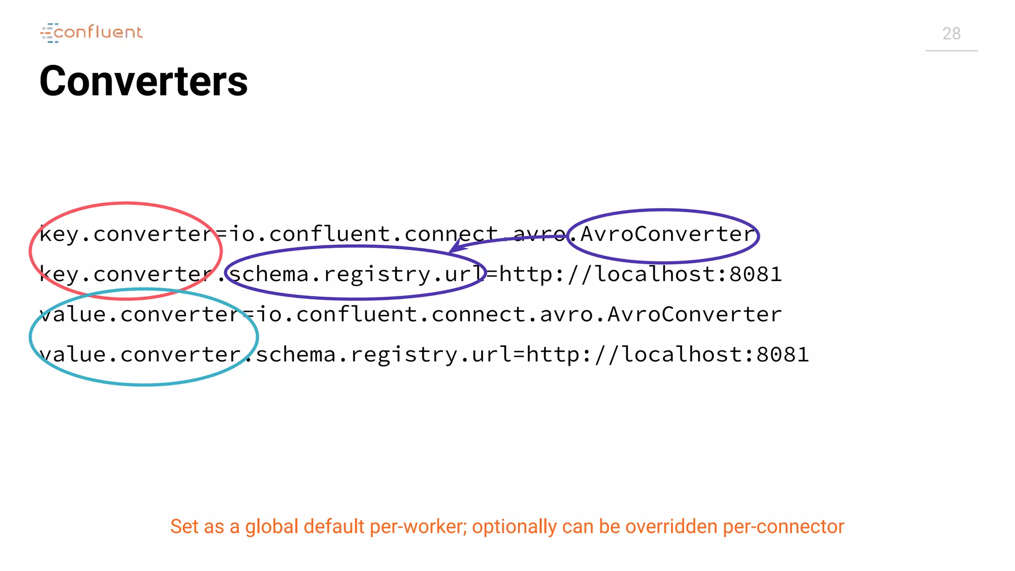 28
Converters
key.converter=io.confluent.connect.avro.AvroConverter
key.converter.schema.registry.url=http://localhost:8081
value.converter=io.confluent.connect.avro.AvroConverter
value.converter.schema.registry.url=http://localhost:8081
Set as a global default per-worker; optionally can be overridden per-connector
 