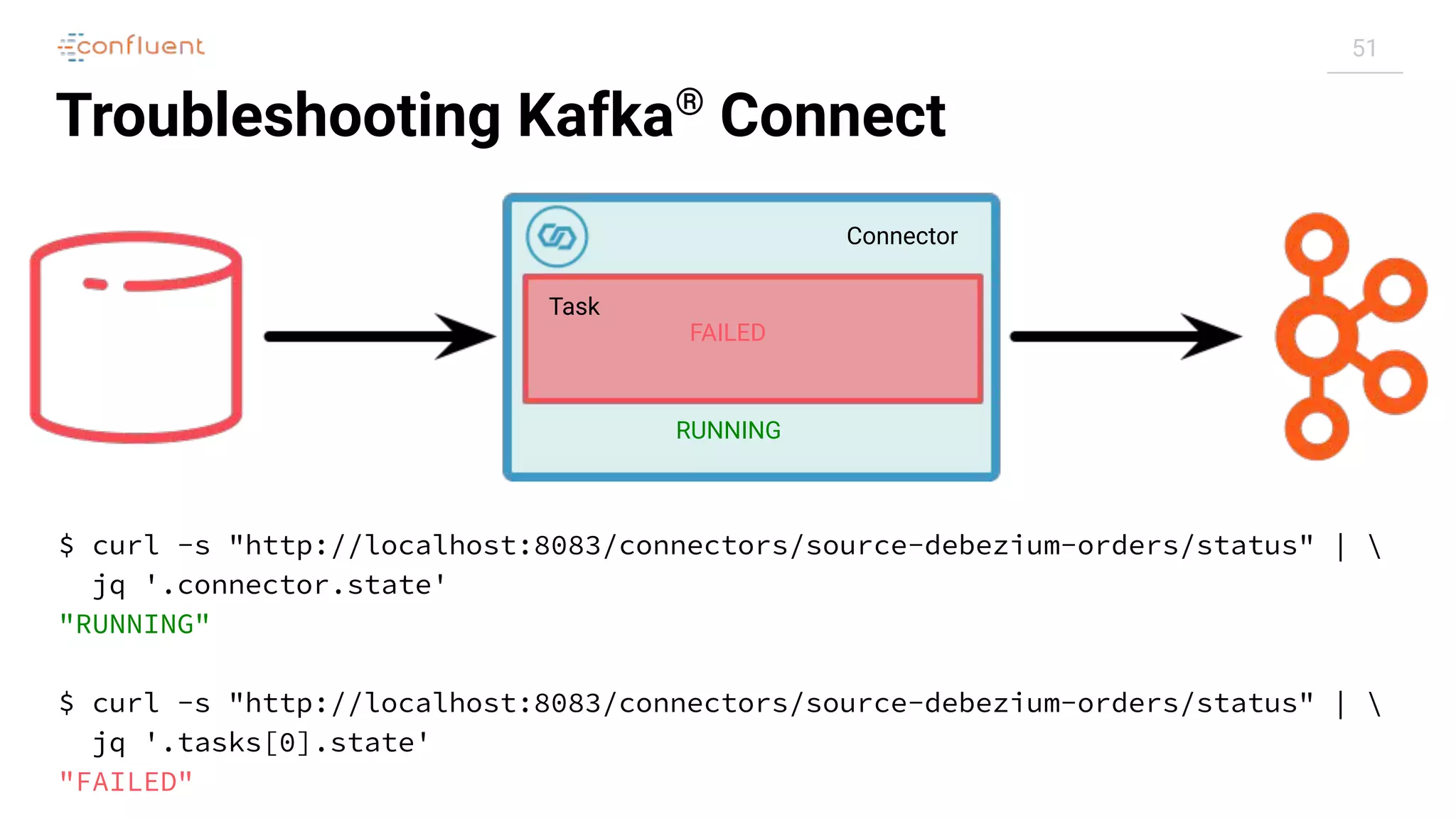 51
Troubleshooting Kafka®
Connect
Task
Connector
RUNNING
FAILED
$ curl -s "http://localhost:8083/connectors/source-debezium-orders/status" | 
jq '.connector.state'
"RUNNING"
$ curl -s "http://localhost:8083/connectors/source-debezium-orders/status" | 
jq '.tasks[0].state'
"FAILED"
 