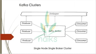 Apache Kafka as a message queue | PDF