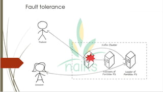 Apache Kafka as a message queue | PDF