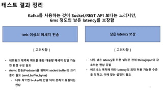 11
테스트 결과 정리
Kafka를 사용하는 것이 Socket/REST API 보다는 느리지만,
6ms 정도의 낮은 latency를 보장함
1mb 이상의 메세지 전송 낮은 latency 보장
[ 고려사항 ]
• 네트워크 대역폭 확보를 통한 대용량 메세지 전달 가능
한 환경 구성 필요
• Async 전송(Producer)을 위해서 socket buffer의 크기
증가 필요 (send_buffer_bytes)
• 너무 작으면 broker에 전달 되지 못하고 유실되는
현상
[ 고려사항 ]
• 너무 낮은 latency를 위한 설정은 전체 throughput이 감
소하는 현상 유발
• 비즈니스 목적에 따라 latency의 최대 허용 가능한 수준
을 정하고, 이에 맞는 설정이 필요
 