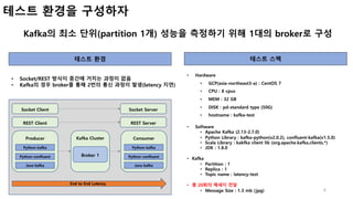 6
테스트 환경을 구성하자
Kafka의 최소 단위(partition 1개) 성능을 측정하기 위해 1대의 broker로 구성
• Socket/REST 방식이 중간에 거치는 과정이 없음
• Kafka의 경우 broker를 통해 2번의 통신 과정이 발생(latency 지연)
• Hardware
• GCP(asia-northeast3-a) : CentOS 7
• CPU : 8 cpus
• MEM : 32 GB
• DISK : pd-standard type (50G)
• hostname : kafka-test
• Software
• Apache Kafka (2.13-2.7.0)
• Python Library : kafka-python(v2.0.2), confluent-kafka(v1.5.0)
• Scala Library : kakfka client lib (org.apache.kafka.clients.*)
• JDK : 1.8.0
• Kafka
• Partition : 1
• Replica : 1
• Topic name : latency-test
• 총 20회의 메세지 전달
• Message Size : 1.3 mb (jpg)
테스트 환경 테스트 스펙
Kafka Cluster
Broker 1
Producer
Python-kafka
Python-confluent
Java-kafka
Consumer
Python-kafka
Python-confluent
Java-kafka
REST Client REST Server
Socket Client Socket Server
End to End Latency
 