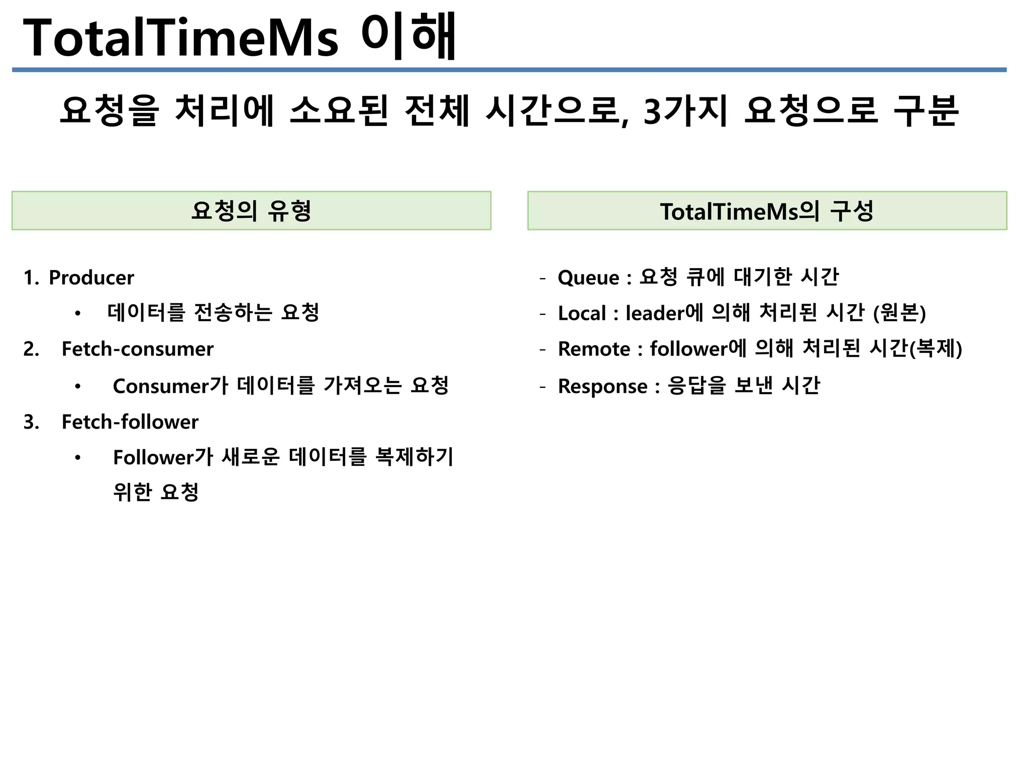 요청의 유형
1. Producer
• 데이터를 전송하는 요청
2. Fetch-consumer
• Consumer가 데이터를 가져오는 요청
3. Fetch-follower
• Follower가 새로운 데이터를 복제하기
위한 요청
TotalTimeMs의 구성
- Queue : 요청 큐에 대기한 시간
- Local : leader에 의해 처리된 시간 (원본)
- Remote : follower에 의해 처리된 시간(복제)
- Response : 응답을 보낸 시간
요청을 처리에 소요된 전체 시간으로, 3가지 요청으로 구분
TotalTimeMs 이해
 