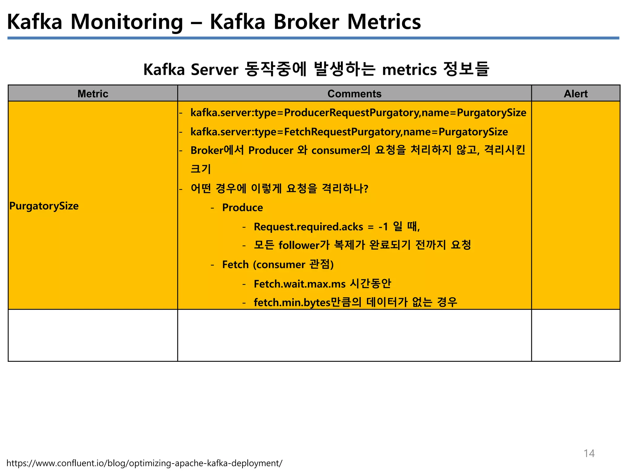 14
Kafka Monitoring – Kafka Broker Metrics
Kafka Server 동작중에 발생하는 metrics 정보들
Metric Comments Alert
PurgatorySize
- kafka.server:type=ProducerRequestPurgatory,name=PurgatorySize
- kafka.server:type=FetchRequestPurgatory,name=PurgatorySize
- Broker에서 Producer 와 consumer의 요청을 처리하지 않고, 격리시킨
크기
- 어떤 경우에 이렇게 요청을 격리하나?
- Produce
- Request.required.acks = -1 일 때,
- 모든 follower가 복제가 완료되기 전까지 요청
- Fetch (consumer 관점)
- Fetch.wait.max.ms 시간동안
- fetch.min.bytes만큼의 데이터가 없는 경우
https://www.confluent.io/blog/optimizing-apache-kafka-deployment/
 