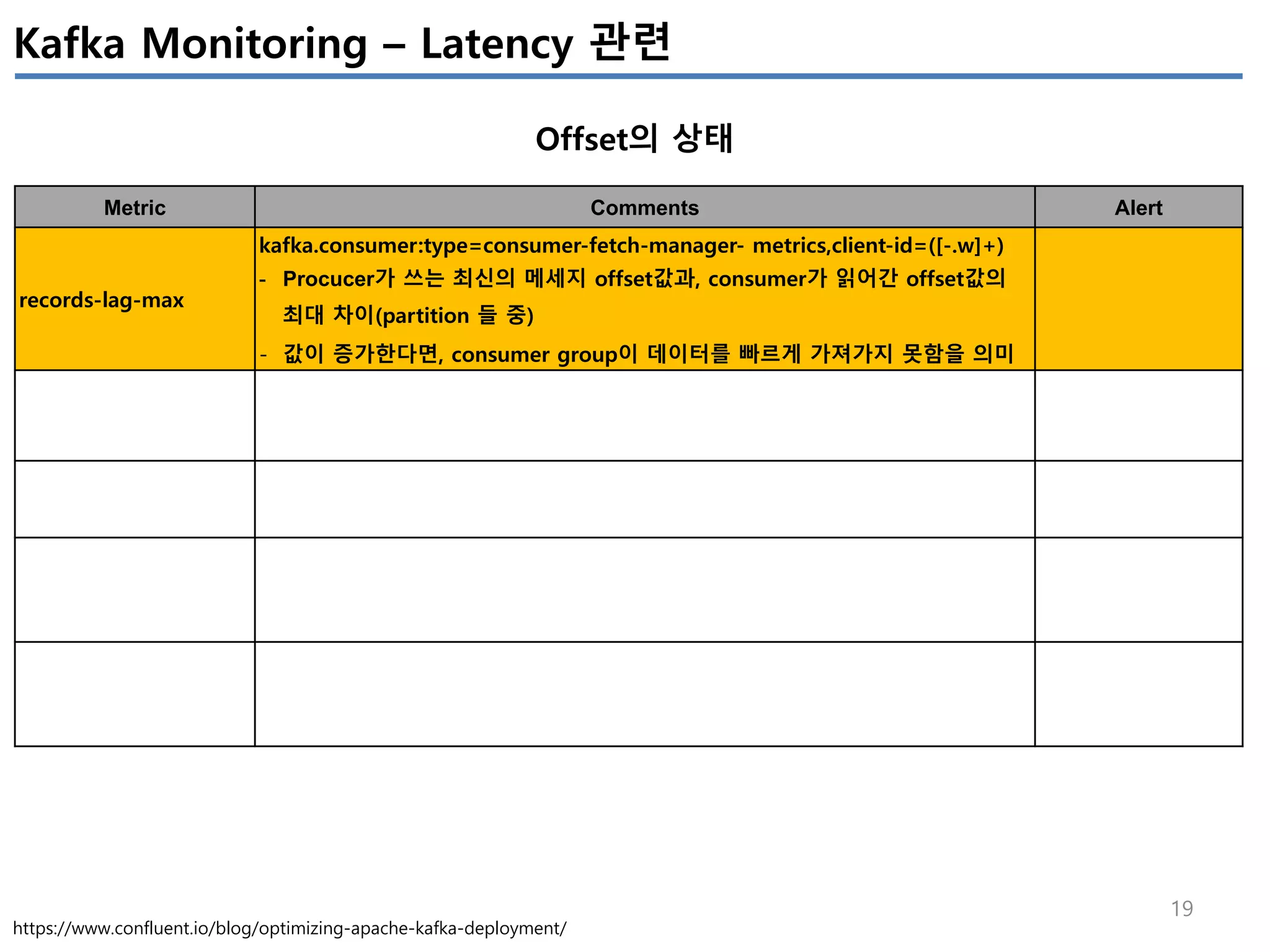 19
Kafka Monitoring – Latency 관련
Offset의 상태
Metric Comments Alert
records-lag-max
kafka.consumer:type=consumer-fetch-manager- metrics,client-id=([-.w]+)
- Procucer가 쓰는 최신의 메세지 offset값과, consumer가 읽어간 offset값의
최대 차이(partition 들 중)
- 값이 증가한다면, consumer group이 데이터를 빠르게 가져가지 못함을 의미
https://www.confluent.io/blog/optimizing-apache-kafka-deployment/
 