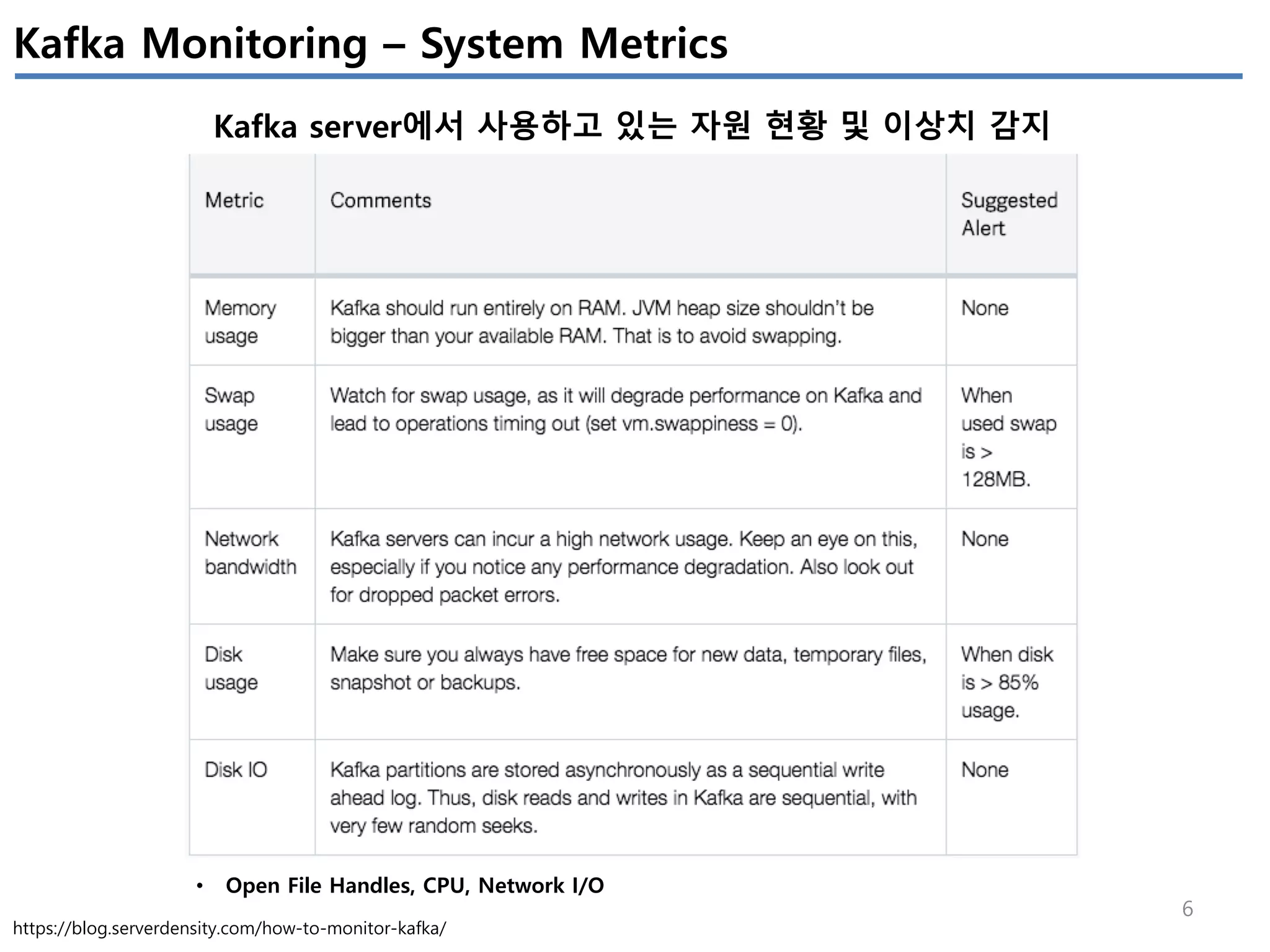 6
Kafka Monitoring – System Metrics
Kafka server에서 사용하고 있는 자원 현황 및 이상치 감지
https://blog.serverdensity.com/how-to-monitor-kafka/
• Open File Handles, CPU, Network I/O
 
