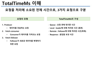 요청의 유형
1. Producer
• 데이터를 전송하는 요청
2. Fetch-consumer
• Consumer가 데이터를 가져오는 요청
3. Fetch-follower
• Follower가 새로운 데이터를 복제하기
위한 요청
TotalTimeMs의 구성
- Queue : 요청 큐에 대기한 시간
- Local : leader에 의해 처리된 시간 (원본)
- Remote : follower에 의해 처리된 시간(복제)
- Response : 응답을 보낸 시간
요청을 처리에 소요된 전체 시간으로, 3가지 요청으로 구분
TotalTimeMs 이해
 