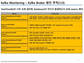 12
Kafka Monitoring – Kafka Broker 원인 추적(1/2)
TotalTimeMs이 너무 오래 걸리면, Bottleneck이 어디서 발생하는지 상세 metrics 확인
Metric Comments
name=RequestQueueTimeMs,
request=
{Produce|FetchConsumer|FetchFollower}
• 요청 큐에서 기다리는 시간을 producer, consumer fetch, follower fetch별로 측정
• 높은 값(대기 시간이 길어지는 현상)은 I/O thread가 부족하거나, CPU 부하 예상
name=LocalTimeMs
request=
{Produce|FetchConsumer|FetchFollower
• 전달된 요청을 leader에서 처리하는 시간. (leader가 local data 처리)
• 높은 값은 disk i/o가 낮음을 의미
name=RemoteTimeMs
request=
{Produce|FetchConsumer|FetchFollower}
• 원격 client에서 요청을 기다리는 시간
• 높은 값은 NW 연결이 늦어짐을 의미
• Fetch 요청에서 이 값이 높은 것은, 가져올 데이터가 많지 않음을 의미할 수 있음
name=ResponseQueueTimeMs
request=
{Produce|FetchConsumer|FetchFollower}
• 요청이 응답 큐에서 대기하는 시간.
• 높은 값은 NW thread가 부족함을 의미.
name=ResponseSendTimeMs
request=
{Produce|FetchConsumer|FetchFollower}
• Client의 요청에 응답한 시간.
• 높은 값은 NW thread 또는 CPU가 부족하거나, NW부하가 높음을 의미
https://www.confluent.io/blog/optimizing-apache-kafka-deployment/
 