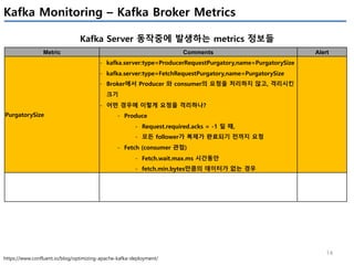 14
Kafka Monitoring – Kafka Broker Metrics
Kafka Server 동작중에 발생하는 metrics 정보들
Metric Comments Alert
PurgatorySize
- kafka.server:type=ProducerRequestPurgatory,name=PurgatorySize
- kafka.server:type=FetchRequestPurgatory,name=PurgatorySize
- Broker에서 Producer 와 consumer의 요청을 처리하지 않고, 격리시킨
크기
- 어떤 경우에 이렇게 요청을 격리하나?
- Produce
- Request.required.acks = -1 일 때,
- 모든 follower가 복제가 완료되기 전까지 요청
- Fetch (consumer 관점)
- Fetch.wait.max.ms 시간동안
- fetch.min.bytes만큼의 데이터가 없는 경우
https://www.confluent.io/blog/optimizing-apache-kafka-deployment/
 