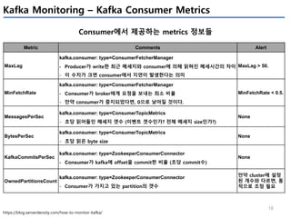 16
Kafka Monitoring – Kafka Consumer Metrics
Consumer에서 제공하는 metrics 정보들
https://blog.serverdensity.com/how-to-monitor-kafka/
Metric Comments Alert
MaxLag
kafka.consumer: type=ConsumerFetcherManager
- Producer가 write한 최근 메세지와 consumer에 의해 읽혀진 메세시간의 차이
- 이 수치가 크면 consumer에서 지연이 발생한다는 의미
MaxLag > 50.
MinFetchRate
kafka.consumer: type=ConsumerFetcherManager
- Consumer가 broker에게 요청을 보내는 최소 비율
- 만약 consumer가 중지되었다면, 0으로 낮아질 것이다.
MinFetchRate < 0.5.
MessagesPerSec
kafka.consumer: type=ConsumerTopicMetrics
- 초당 읽어들인 메세지 갯수 (이벤트 갯수인가? 전체 메세지 size인가?)
None
BytesPerSec
kafka.consumer: type=ConsumerTopicMetrics
- 초당 읽은 byte size
None
KafkaCommitsPerSec
kafka.consumer: type=ZookeeperConsumerConnector
- Consumer가 kafka에 offset을 commit한 비율 (초당 commit수)
None
OwnedPartitionsCount
kafka.consumer: type=ZookeeperConsumerConnector
- Consumer가 가지고 있는 partition의 갯수
만약 cluster에 설정
된 개수와 다르면, 동
적으로 조정 필요
 