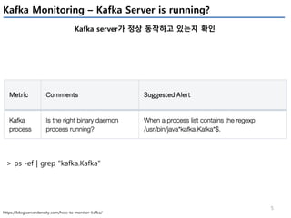 5
Kafka Monitoring – Kafka Server is running?
Kafka server가 정상 동작하고 있는지 확인
https://blog.serverdensity.com/how-to-monitor-kafka/
> ps -ef | grep "kafka.Kafka"
 