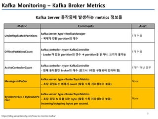 9
Kafka Monitoring – Kafka Broker Metrics
Kafka Server 동작중에 발생하는 metrics 정보들
https://blog.serverdensity.com/how-to-monitor-kafka/
Metric Comments Alert
UnderReplicatedPartitions
kafka.server: type=ReplicaManager
– 복제가 안된 partition의 개수
1개 이상
OfflinePartitionsCount
kafka.controller: type=KafkaController
- Leader가 없는 partition의 갯수 à partition을 읽거나, 쓰기가 불가능
1개 이상
ActiveControllerCount
kafka.controller: type=KafkaController
- 현재 동작중인 Broker의 개수 (반드시 1개만 구동되어 있어야 함)
1개가 아닌 경우
MessagesInPerSec
kafka.server: type=BrokerTopicMetrics
– 초당 유입되는 메세지 count (많을 수록 처리성능이 높음)
None
BytesInPerSec / BytesOutPe
rSec
kafka.server: type=BrokerTopicMetrics
– 초당 유입 & 유출 되는 byte (많을 수록 처리성능이 높음)
Incoming/outgoing bytes per second.
None
 