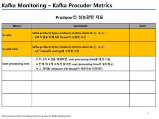 Apache kafka 모니터링을 위한 Metrics 이해 및 최적화 방안