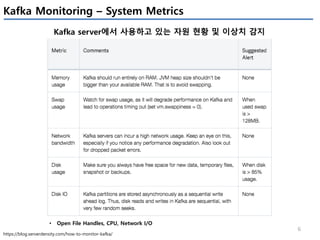 Apache kafka 모니터링을 위한 Metrics 이해 및 최적화 방안