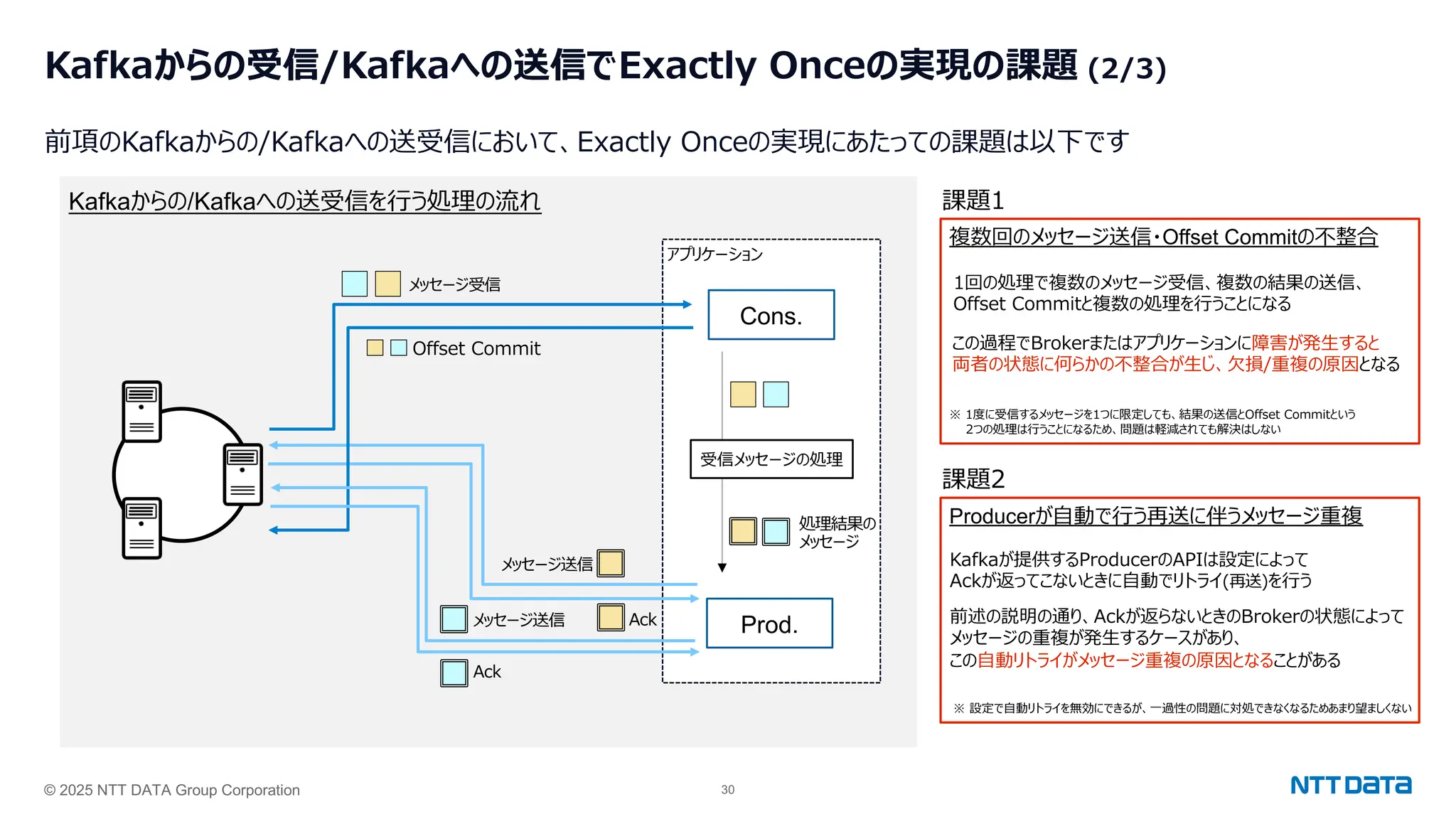 © 2025 NTT DATA Group Corporation 30
Kafkaからの受信/Kafkaへの送信でExactly Onceの実現の課題 (2/3)
前項のKafkaからの/Kafkaへの送受信において、Exactly Onceの実現にあたっての課題は以下です
Kafkaからの/Kafkaへの送受信を⾏う処理の流れ
アプリケーション
Cons.
Prod.
受信メッセージの処理
処理結果の
メッセージ
メッセージ送信
Ack
メッセージ受信
Offset Commit
メッセージ送信
Ack
課題2
Producerが⾃動で⾏う再送に伴うメッセージ重複
課題1
複数回のメッセージ送信・Offset Commitの不整合
Kafkaが提供するProducerのAPIは設定によって
Ackが返ってこないときに⾃動でリトライ(再送)を⾏う
前述の説明の通り、Ackが返らないときのBrokerの状態によって
メッセージの重複が発⽣するケースがあり、
この⾃動リトライがメッセージ重複の原因となることがある
※ 設定で⾃動リトライを無効にできるが、⼀過性の問題に対処できなくなるためあまり望ましくない
1回の処理で複数のメッセージ受信、複数の結果の送信、
Offset Commitと複数の処理を⾏うことになる
この過程でBrokerまたはアプリケーションに障害が発⽣すると
両者の状態に何らかの不整合が⽣じ、⽋損/重複の原因となる
※ 1度に受信するメッセージを1つに限定しても、結果の送信とOffset Commitという
2つの処理は⾏うことになるため、問題は軽減されても解決はしない
 