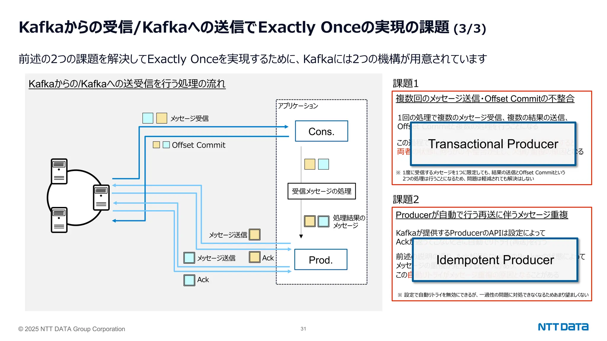 © 2025 NTT DATA Group Corporation 31
Kafkaからの受信/Kafkaへの送信でExactly Onceの実現の課題 (3/3)
前述の2つの課題を解決してExactly Onceを実現するために、Kafkaには2つの機構が⽤意されています
Kafkaからの/Kafkaへの送受信を⾏う処理の流れ
アプリケーション
Cons.
Prod.
受信メッセージの処理
処理結果の
メッセージ
メッセージ送信
Ack
メッセージ受信
Offset Commit
メッセージ送信
Ack
課題2
Producerが⾃動で⾏う再送に伴うメッセージ重複
課題1
複数回のメッセージ送信・Offset Commitの不整合
Kafkaが提供するProducerのAPIは設定によって
Ackが返ってこないときに⾃動でリトライ(再送)を⾏う
前述の説明の通り、Ackが返らないときのBrokerの状態によって
メッセージの重複が発⽣するケースがあり、
この⾃動リトライがメッセージ重複の原因となることがある
※ 設定で⾃動リトライを無効にできるが、⼀過性の問題に対処できなくなるためあまり望ましくない
1回の処理で複数のメッセージ受信、複数の結果の送信、
Offset Commitと複数の処理を⾏うことになる
この過程でBrokerまたはアプリケーションに障害が発⽣すると
両者の状態に何らかの不整合が⽣じ、⽋損/重複の原因となる
※ 1度に受信するメッセージを1つに限定しても、結果の送信とOffset Commitという
2つの処理は⾏うことになるため、問題は軽減されても解決はしない
Transactional Producer
Idempotent Producer
 