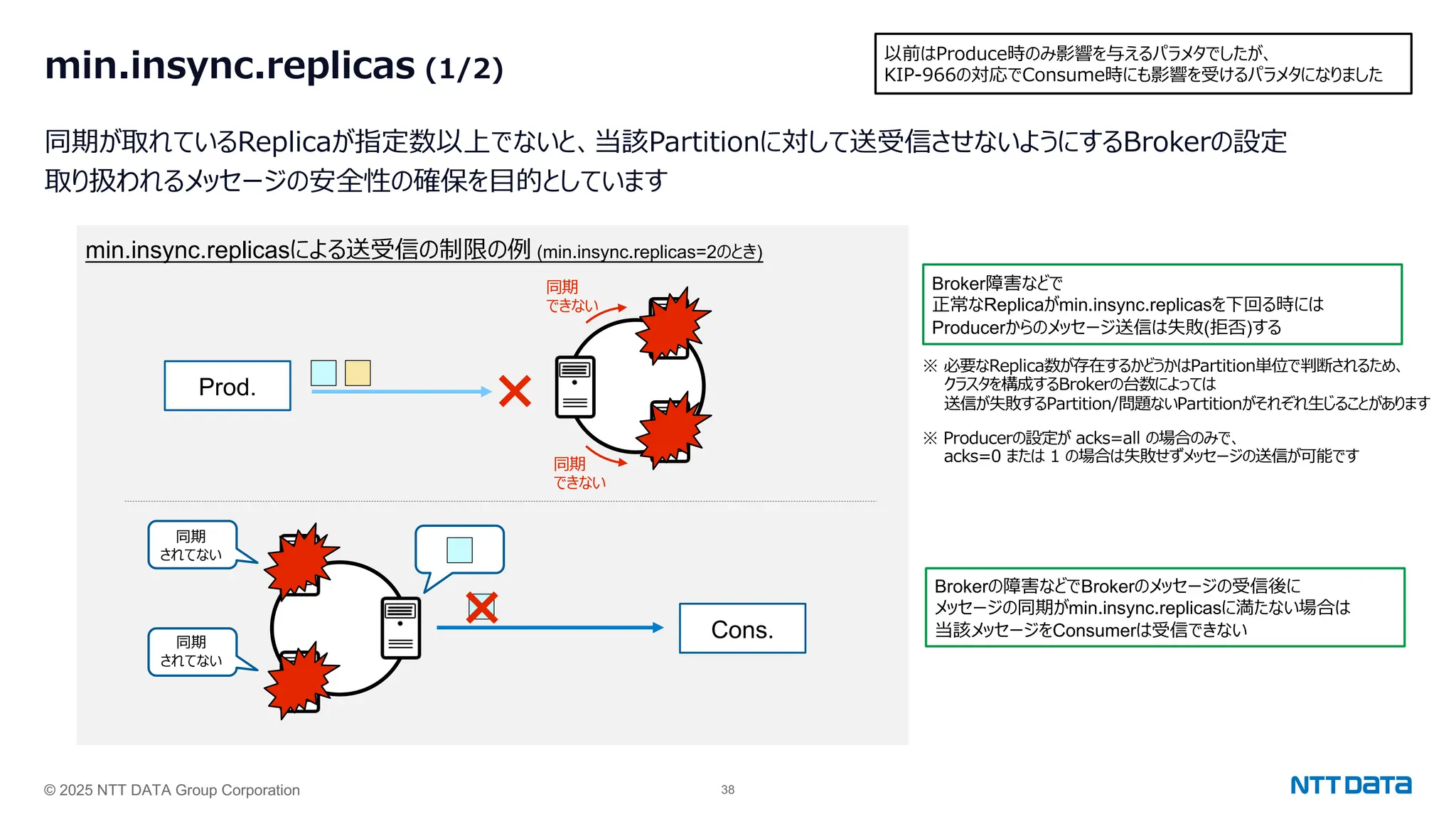 © 2025 NTT DATA Group Corporation 38
min.insync.replicas (1/2)
同期が取れているReplicaが指定数以上でないと、当該Partitionに対して送受信させないようにするBrokerの設定
取り扱われるメッセージの安全性の確保を⽬的としています
以前はProduce時のみ影響を与えるパラメタでしたが、
KIP-966の対応でConsume時にも影響を受けるパラメタになりました
min.insync.replicasによる送受信の制限の例 (min.insync.replicas=2のとき)
Prod.
同期
できない
同期
できない
Broker障害などで
正常なReplicaがmin.insync.replicasを下回る時には
Producerからのメッセージ送信は失敗(拒否)する
※ 必要なReplica数が存在するかどうかはPartition単位で判断されるため、
クラスタを構成するBrokerの台数によっては
送信が失敗するPartition/問題ないPartitionがそれぞれ⽣じることがあります
Brokerの障害などでBrokerのメッセージの受信後に
メッセージの同期がmin.insync.replicasに満たない場合は
当該メッセージをConsumerは受信できない
Cons.
×
×
※ Producerの設定が acks=all の場合のみで、
acks=0 または 1 の場合は失敗せずメッセージの送信が可能です
同期
されてない
同期
されてない
 