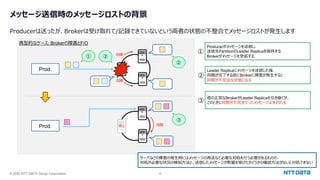© 2025 NTT DATA Group Corporation 15
メッセージ送信時のメッセージロストの背景
Producerは送ったが、Brokerは受け取れて/記録できていないという両者の状態の不整合でメッセージロストが発⽣します
典型的なケース: Brokerの障害とF/O
Prod.
同期
同期
Prod. 同期
停⽌
サーバなどの障害の発⽣時にはメッセージの再送など必要な対処を⾏う必要があるものの、
対処が必要な状況の検知⽅法と、送信したメッセージが影響を受けたかどうかの確認⽅法がないと対処できない
①
①
Producerがメッセージを送信し、
送信先PartitionのLeader Replicaを保持する
Brokerがメッセージを受信する
②
Leader Replicaにメッセージを送信した後、
同期が完了する前にBrokerに障害が発⽣すると
同期が不完全な状態になる
③
他の正常なBrokerがLeader Replicaを引き継ぐが、
このときに同期が不完全だったメッセージは失われる
②
②
③
 