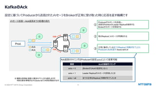 © 2025 NTT DATA Group Corporation 16
KafkaのAck
設定に基づいてProducerから送信されたメッセージをBrokerが正常に受け取った時に応答を返す機構です
メッセージ送信〜Ack返答までの処理の流れ
※ 確実な送受信と速度との要求のバランスから選択しますが、
特別な要求/事情がなければacks=allでの利⽤が推奨されます
Prod.
同期
同期
Ack
Ack返答のタイミングはProducerの設定(acks)によって変更可能
設定 Ackの返却タイミング
acks = 0 (BrokerからAckの返却をしない)
acks = 1 Leader Replicaがメッセージを受信したとき
acks = all 全ての正常なReplicaに同期が完了したとき
Ack
①
Producerがメッセージを送信し、
送信先PartitionのLeader Replicaを保持する
Brokerがメッセージを受信する
② 他のReplicaにメッセージが同期される
③
正常に動作している全てのReplicaに同期が完了したら
ProducerにAckを返す ※acks=allのとき
①
②
③
②
 
