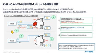 © 2025 NTT DATA Group Corporation 17
KafkaのAckのしくみを利⽤したメッセージの確実な送信
ProducerはBrokerから送信成功の応答(Ack)が返されることを期待してのメッセージ送信を⾏います
送信成功の応答が返らない場合は、メッセージの再送などの適切な処理を⾏うことでメッセージロストすることはありません
BrokerからのAckの返答を前提としたProducerの処理の流れ
Prod.
同期
同期
Prod. 同期
停⽌
Ack
Ack返らない
×
Ack
メッセージの送信〜Brokerからメッセージ送信成功のAckが返されるまでは
Producer側にメッセージ取り扱いの責任があり、
再送やなど適切な取り扱うようにしなければならないということ
①
Leader Replicaにメッセージを送信した後、
同期が完了する前にBrokerに障害が発⽣すると
同期が不完全な状態になる
同期が完了していないのでAckは返っていない
②
Brokerから成功のAckが返ってこないメッセージを
Producerは再送する
③ 再送のおかげでBrokerの障害による⽋損は発⽣しない
①
②
③
①
 
