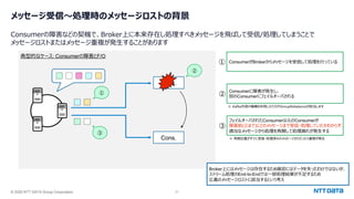 © 2025 NTT DATA Group Corporation 21
メッセージ受信〜処理時のメッセージロストの背景
Consumerの障害などの契機で、Broker上に本来存在し処理すべきメッセージを⾶ばして受信/処理してしまうことで
メッセージロストまたはメッセージ重複が発⽣することがあります
典型的なケース: Consumerの障害とF/O
Cons.
Cons.
① ConsumerがBrokerからメッセージを受信して処理を⾏っている
②
Consumerに障害が発⽣し、
別のConsumerにフェイルオーバされる
③
フェイルオーバされたConsumerは元のConsumerが
障害前(②まで)にどのメッセージまで受信・処理していたかわからず、
適当なメッセージから処理を再開して処理漏れが発⽣する
①
②
③
※ 再開位置がすでに受信・処理済みのメッセージからだったら重複が発⽣
※ Kafka外部の機構を利⽤したF/OやGroupRebalanceが該当します
Broker上にはメッセージは存在するため厳密にはデータを失ったわけではないが、
ストリーム処理のEnd-to-Endでは⼀部処理結果が不⾜するため
広義のメッセージロストに該当するという考え
 