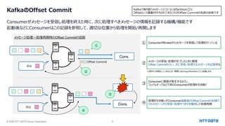 © 2025 NTT DATA Group Corporation 22
KafkaのOffset Commit
Consumerがメッセージを受信し処理を終えた時に、次に処理すべきメッセージの情報を記録する機構/機能です
起動後などにConsumerはこの記録を参照して、適切な位置から処理を開始/再開します
Kafkaで取り扱うメッセージ1つ1つにはPartitionごとに
Offsetという通番が付与されておりこれがOffset Commitの名前の由来です
メッセージ処理〜処理再開時のOffset Commitの役割
①
Cons.
Offset Commit
次は
②
次は
Cons.
Cons.
④
③
① ConsumerがBrokerからメッセージを受信して処理を⾏っている
②
メッセージの受信・処理が完了したときに都度
Offset Commitを⾏い、次に受信・処理するメッセージを記録する
③
Consumerに障害が発⽣するなどし、
フェイルオーバなどで別のConsumerが処理を引き継ぐ
④
処理を引き継いだConsumerは最後のOffset Commitの記録で
どのメッセージから受信・処理すべきかを確認して処理再開
※図中には明記していませんが、実際にはGroup/Partitionごとに記録します
 