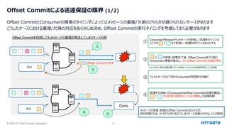 © 2025 NTT DATA Group Corporation 23
Offset Commitによる送達保証の限界 (1/2)
Offset CommitとConsumerの障害のタイミングによってはメッセージの重複/⽋損のどちらかが避けられないケースがあります
こうしたケースにおける重複/⽋損の対応をあらかじめ決め、Offset Commitの実⾏タイミングを考慮しておく必要があります
Offset Commitを利⽤してもメッセージの重複が発⽣してしまうケースの例
①
Cons.
Offset Commitできず
次は
②
次は
Cons.
Cons.
④ ③
×
×
①
ConsumerがBrokerからメッセージを受信して処理を⾏っている
ここでは と まで受信し、処理を終えているものとする
②
と の受信・処理完了後、Offset Commitを⾏う前に
Consumerに障害が発⽣し、古いOffset Commitの記録が残る
③ フェイルオーバなどで別のConsumerが処理を引き継ぐ
④
処理を引き継いだConsumerはOffset Commitの記録を確認し、
と から処理の再開を⾏うべきと理解して処理再開
※①よりさらに前の処理の際に⾏ったOffset Commitの記録が存在している前提
メッセージの受信・処理とOffset Commitはセットだが、
別の処理のため、⽚⽅だけが⾏われてしまうケースが避けられないことが原因
 