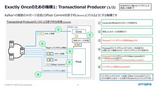 © 2025 NTT DATA Group Corporation 32
Exactly Onceのための機構1: Transactional Producer (1/2)
Kafkaへの複数のメッセージ送信とOffset Commitを原⼦的(Atomic)に⾏えるようにする機構です
RDBMSなどに備わるトランザクションを
意識した機構です
Transactional Producerのしくみによる原⼦的な処理 (Commit)
アプリケーション
Prod.
メッセージ送信
Cons.
受信メッセージの処理
Ack
Offset Commit
Begin (トランザクション開始)
Commit (トランザクション確定)
メッセージ受信
① ConsumerがBrokerからメッセージを受信する
② 受信したメッセージの処理を⾏う
③ Producerでトランザクションを開始(Begin)する
④
Producerからトランザクション中でメッセージを送信する
必要に応じて複数のメッセージをトランザクション中で送信する
⑤
Producerからトランザクション中でOffset Commitを⾏う
※ 本来はConsumerの操作だが、
トランザクション中で処理を⾏うためProducerがOffset Commitを⾏う
トランザクションを確定(Commit)する
⑥
①
③
④
⑤
②
⑥
トランザクション中でメッセージ送信・Offset Commitを⾏うことで、
これらの操作(上記④〜⑤)を原⼦的(Atomic)に⾏うことができる
 