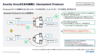 © 2025 NTT DATA Group Corporation 34
Exactly Onceのための機構2: Idempotent Producer
Producerのリトライ機構のために同じメッセージを2度送信してしまったときに、それを検知し取り除きます
Idempotentは冪等を意味します
※元々Exactly Once実現のために導⼊された機構ですが、現在ではAt Least Once/At Most Onceの際にも有効にしておくのが⼀般的です
Idempotent Producerのしくみによる重複除去
Prod.
同期
同期
Ack返らない
×
①
②
最新の通し番号: 101
通し番号101
Prod. ×
③
最新の通し番号: 101
通し番号101
①
メッセージ送信の際にメッセージごとにインクリメント(1ずつ増加)する
通し番号を⼀緒に送信し記録する
②
何らかの理由でAckが返らず、
Producerは⾃動でリトライ(同じメッセージの再送)を試みる
③ 通し番号が期待と違うメッセージをBrokerが拒否する
(インクリメントして本来は通し番号102が期待されるが⼀致しないため)
※ 実際には通し番号はProducer/Partitionごとに個別にカウントされる
※ 通し番号はProducer内部で⾃動で付与され、明⽰的な設定は⾏わない
※ Producerの設定でリトライが有効に設定されている場合
通し番号(Sequence Number)を利⽤する
Idempotent Producerによって
Transactional Producerでは対応できない
Producer内部のリトライに起因する重複を検知/排除する
 