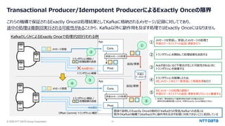 © 2025 NTT DATA Group Corporation 35
Transactional Producer/Idempotent ProducerによるExactly Onceの限界
これらの機構で保証されるExactly Onceは処理結果としてKafkaに格納されるメッセージ/記録に対してであり、
途中の処理は複数回実⾏される可能性があることから、Kafka以外に副作⽤を及ぼす処理ではExactly Onceにはなりません
KafkaのしくみによるExactly Onceで処理が2回⾏われる例
App
Cons.
Prod.
外部の
データストア
トランザクション開始 /
処理結果の送信
受信メッセージの処理
追加/更新
×Ack返らない
トランザクション破棄
App
Cons.
Prod.
トランザクション開始 /
処理結果の送信
受信メッセージの処理
Ack返る
Offset Commit/ トランザクション確定
冒頭で説明したExactly Onceの制約の「Kafkaからの受信/Kafkaへの送信」は
既存のKafkaの機構ではKafka以外に副作⽤を及ぼす処理に対処できないことに起因している
追加/更新
①
メッセージを受信し、受信したメッセージの処理で
外部のデータストアへの追加・更新を⾏う
② トランザクションを開始して処理結果を送信する
③
Ackが返らないなど不整合が⽣じた可能性があるときに
トランザクションを破棄する
④
トランザクションを破棄したため、
同じメッセージをもう⼀度受信して再度処理を⾏う
⑤
同じメッセージの処理の過程で
外部のデータストアへの追加・更新を再び⾏い①と重複する
①
メッセージ受信
メッセージ受信
⑤
④
②
③
※ RDBの⼀意性制約などで重複を検知/回避できる場合もあるが、
適⽤可否は業務処理によるため、汎⽤のExactly Onceの保証はできない
 