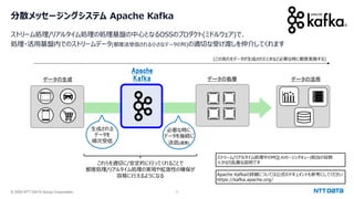 © 2025 NTT DATA Group Corporation 5
分散メッセージングシステム Apache Kafka
ストリーム処理/リアルタイム処理の処理基盤の中⼼となるOSSのプロダクト(ミドルウェア)で、
処理・活⽤基盤内でのストリームデータ(都度送受信される⼩さなデータの列)の適切な受け渡しを仲介してくれます
Apache Kafkaの詳細については公式のドキュメントも参考にしてください
https://kafka.apache.org/
データの生成 データの活用
Apache
Kafka データの処理
(この流れをデータが⽣成されたときなど必要な時に都度実施する)
⽣成される
データを
順次受信
必要な時に
データを後続に
送信(連携)
これらを適切に/安定的に⾏ってくれることで
都度処理/リアルタイム処理の実現や拡張性の確保が
容易に⾏えるようになる
ストリーム/リアルタイム処理中のMQ(メッセージングキュー)相当の役割
※かなり乱暴な説明です
 