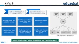 Apache Kafka with Spark Streaming: Real-time Analytics Redefined | PPTX