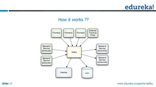 Apache Kafka with Spark Streaming: Real-time Analytics Redefined | PPTX
