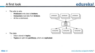 Apache Kafka with Spark Streaming: Real-time Analytics Redefined | PPTX