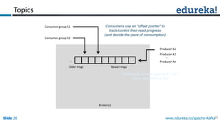 Apache Kafka with Spark Streaming: Real-time Analytics Redefined | PPTX