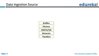 Apache Kafka with Spark Streaming: Real-time Analytics Redefined | PPTX