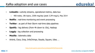 Apache Kafka with Spark Streaming: Real-time Analytics Redefined | PPTX