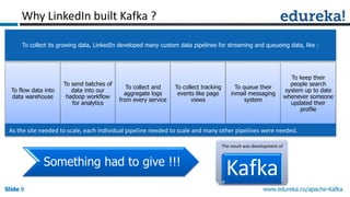 Apache Kafka with Spark Streaming: Real-time Analytics Redefined | PPTX