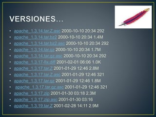 • apache_1.3.14.tar.Z.asc 2000-10-10 20:34 292
• apache_1.3.14.tar.bz2 2000-10-10 20:34 1.4M
• apache_1.3.14.tar.bz2.asc 2000-10-10 20:34 292
• apache_1.3.14.tar.gz 2000-10-10 20:34 1.7M
• apache_1.3.14.tar.gz.asc 2000-10-10 20:34 292
• apache_1.3.17-fix.diff 2001-02-01 06:06 1.0K
• apache_1.3.17.tar.Z 2001-01-29 12:46 2.8M
• apache_1.3.17.tar.Z.asc 2001-01-29 12:46 321
• apache_1.3.17.tar.gz 2001-01-29 12:46 1.8M
• apache_1.3.17.tar.gz.asc 2001-01-29 12:46 321
• apache_1.3.17.zip 2001-01-30 03:18 2.3M
• apache_1.3.17.zip.asc 2001-01-30 03:16
• apache_1.3.19.tar.Z 2001-02-28 14:11 2.9M
 