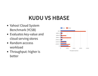 KUDU VS PHOENIX VS PARQUET
SQL analytic workload
TPC-H LINEITEM table only
Phoenix best-of-breed SQL on HBase
 