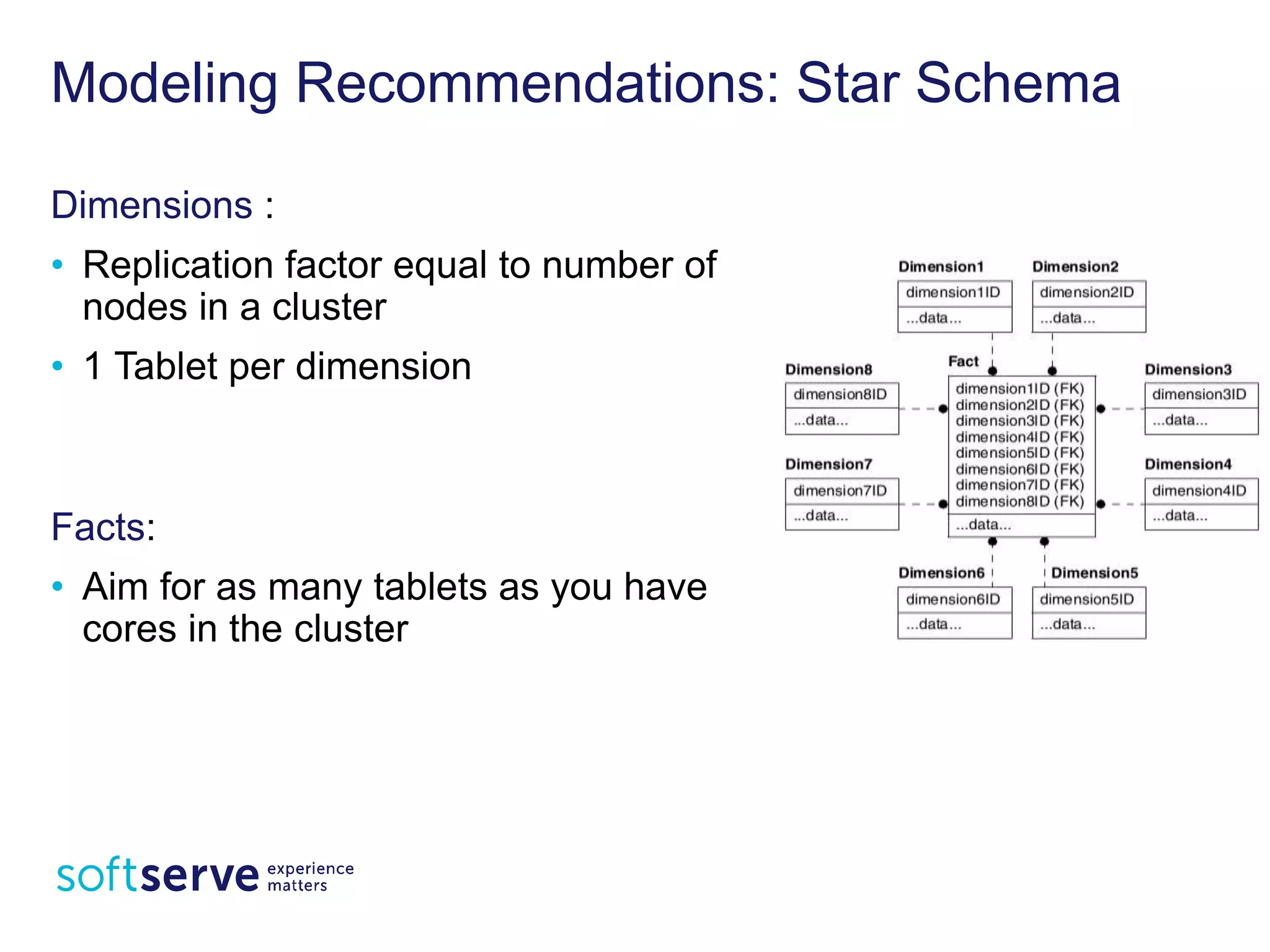 Modeling Recommendations: Star Schema
Dimensions :
• Replication factor equal to
number of nodes in a cluster
• 1 Tablet per dimension
Facts:
• Aim for as many tablets as you
have cores in the cluster
 