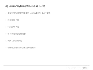 BigDataAnalytics의비즈니스요구사항
• 수십억 ROW의 데이터를 짧은 Latency를 갖는 Query 실행
• ANSI SQL 지원
• Full OLAP 기능
• BI Tool 등과 긴밀한 통합
• High Concurrency
• Distributed, Scale Out Architecture
 
