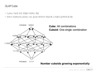 OLAPCube
• Cube는 가능한 모든 조합을 구성하는 개념
• 따라서 구성하는데 소요되는 시간, 공간은 데이터가 커질수록 그 비용이 급격하게 증가됨
 